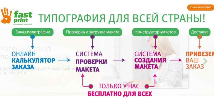 Типография ФастПринт