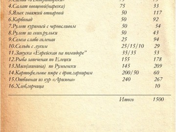 Ресторан Старый город