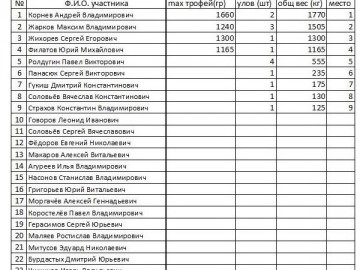 ТД Раздолье